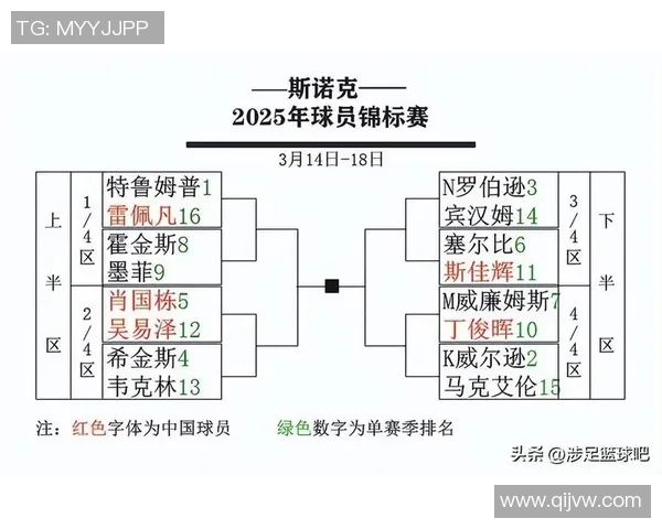 球星参赛条件解析:从年龄限制到竞技状态全面解读